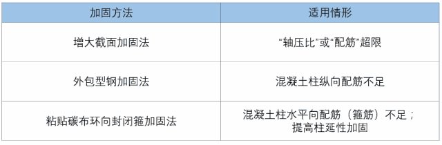 建筑物修复，结构加固技术注意事项分享