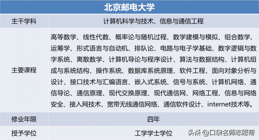 2020高考：网络工程专业的7大院校推荐，就业率几乎100%！