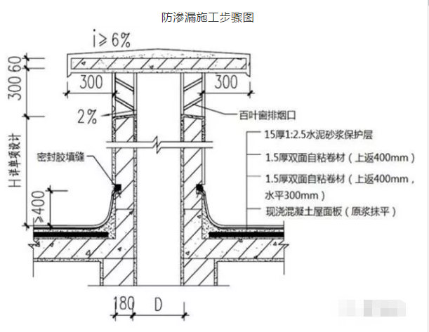 屋面及女儿墙如何防裂防渗漏？墙体填充墙如何防裂？