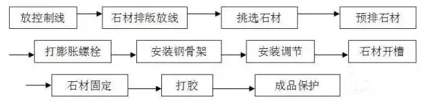 建筑装修行业所用最全石材知识（绝对干货收藏学习）