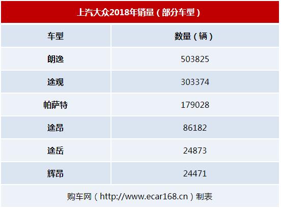 国际巨头！大众和丰田国内最便宜的车，是这几款，已降到5万多起