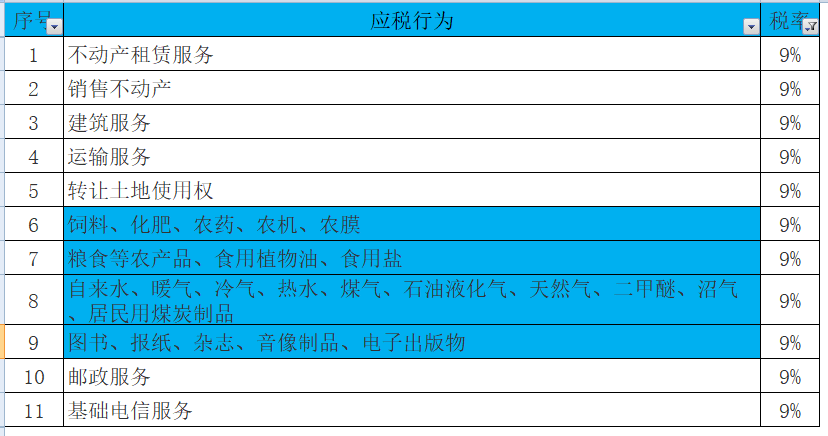 最新最全增值税、企业所得税、个税税率表