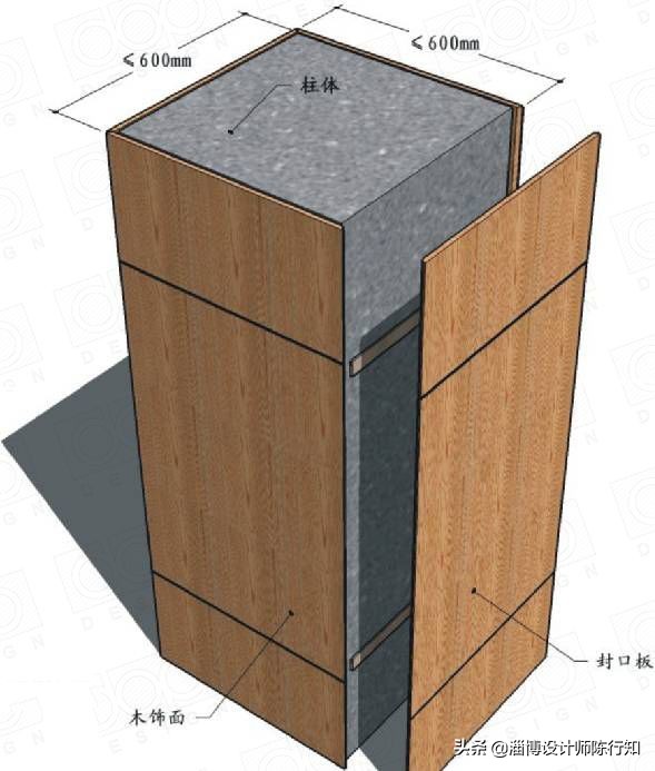 4种常见的“包柱”方式及构造做法，值得收藏，少走弯路。
