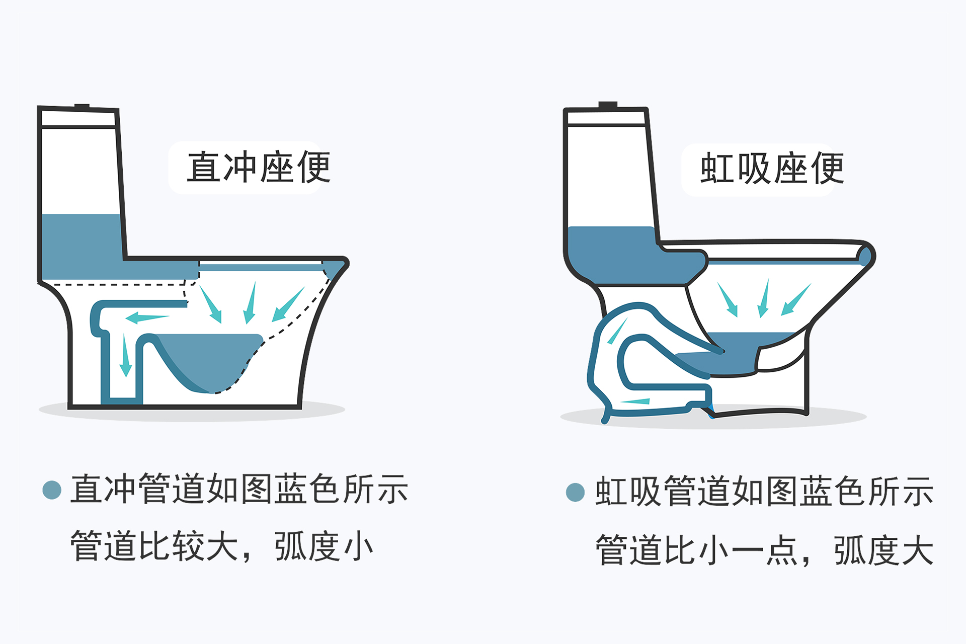 马桶，便宜的几百元，贵的几千元，有什么区别？有必要买贵的吗？