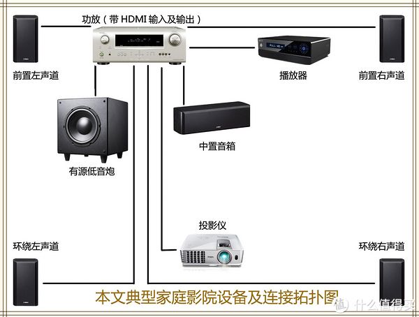 家庭影院布线方案施工图（家庭影院怎么预留线路预埋）