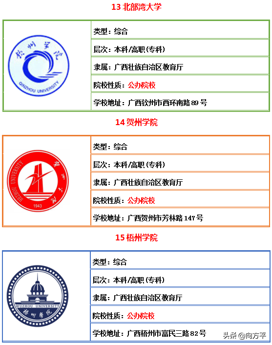 广西壮族自治区艺术类综合大学30所及排名，是你亟需了解的吗？
