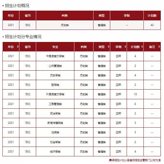 高考各分数段可报大学一览表！一本线上考生必看