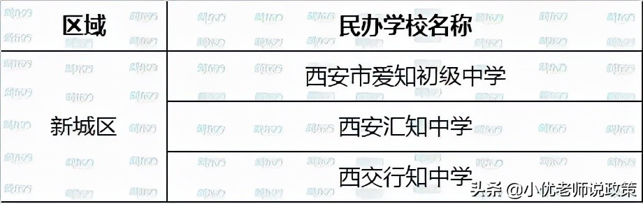 西安各区有哪些公办、民办学校？超全名单汇总