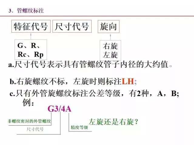 最全PPT：标准件和常用件知识点总结！