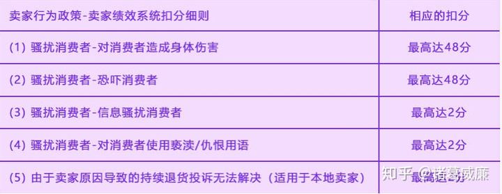 「lazada代运营」lazada运营经验分享