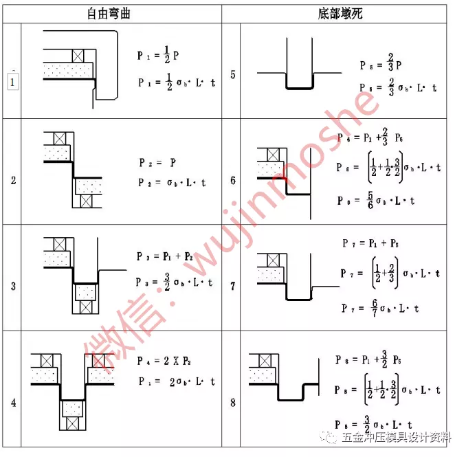 汽车冲压模具设计标准--翻边整形模设计标准