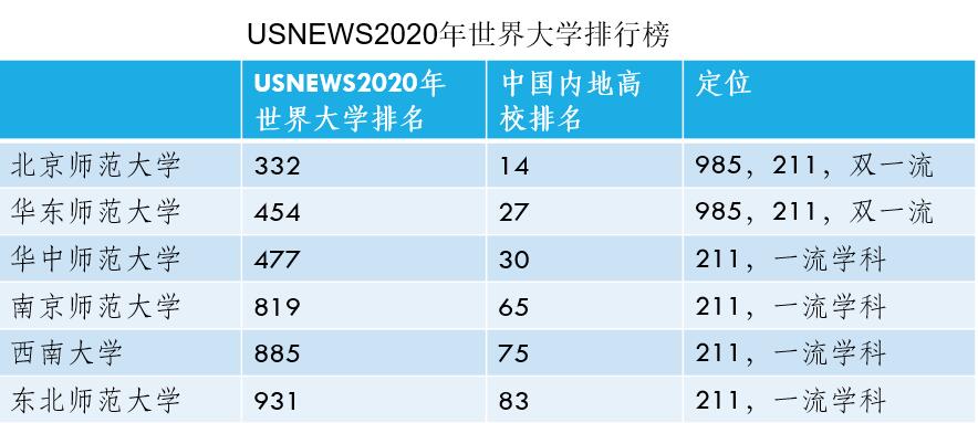 地理信息系统专业排名_地理教育专业 排名_地理教师专业成长规划