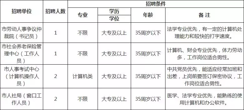 提醒！安徽最新招聘357人，报名时间紧张，速来！