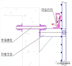 附着式升降脚手架，看完这篇全弄懂了