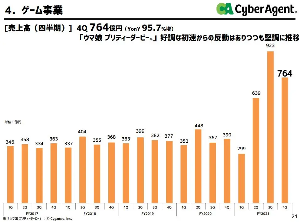 国际篮球比赛奖金是多少万元(马娘称霸后飘了，Cygames电竞比赛奖金高达1500万元，赶超LOL)