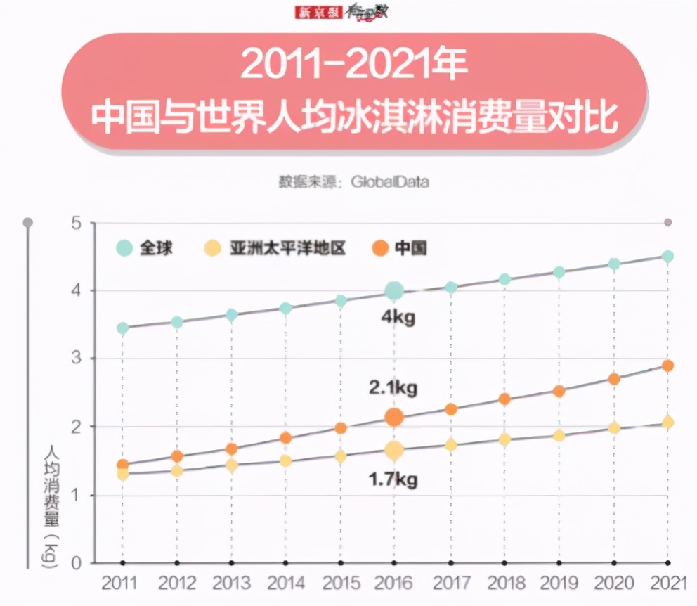 哈根达斯都追不上的国产雪糕涨价，吃货们买账吗？