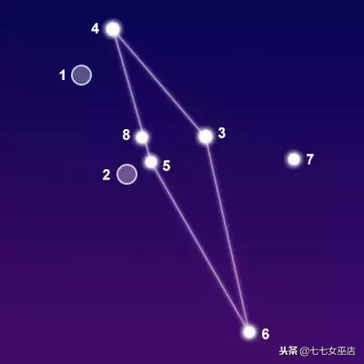 7.1是什么星座（7.1是什么星座的啊）