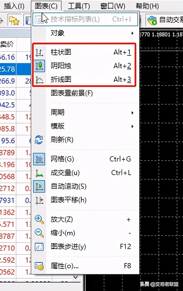 MT4软件使用教程(一)