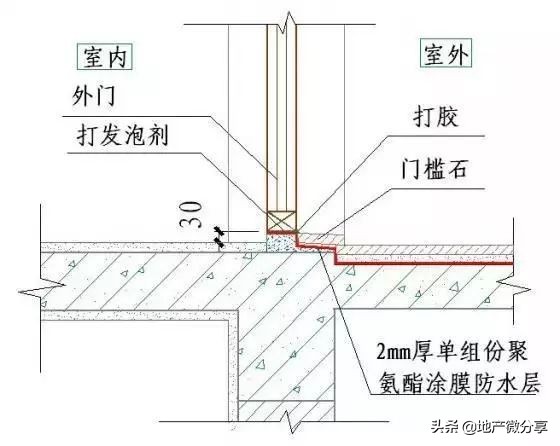 50张施工节点详图详解装饰装修施工工艺标准