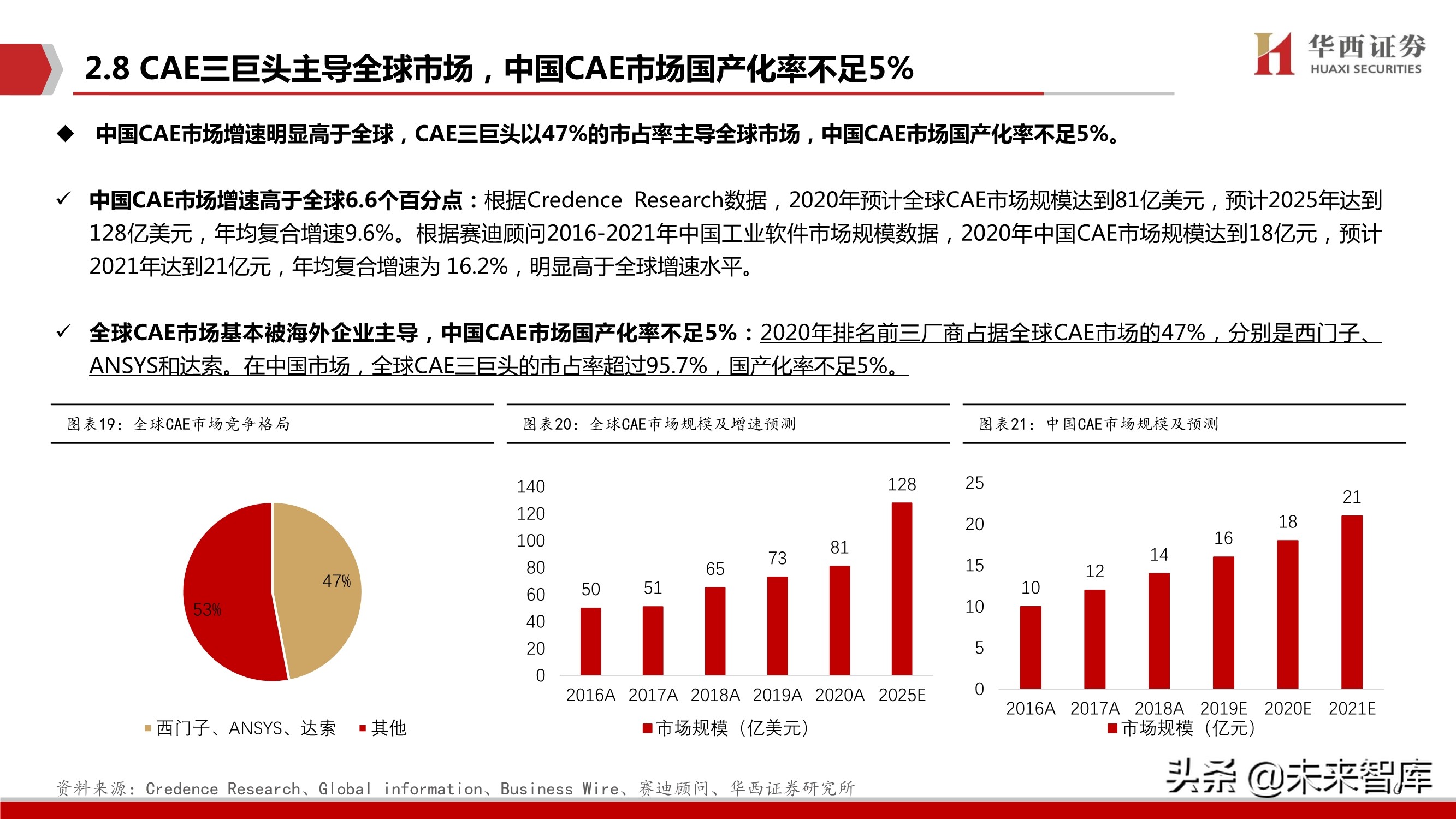 工业软件产业研究：CAX类工业软件趋势、空间、格局与投资主线