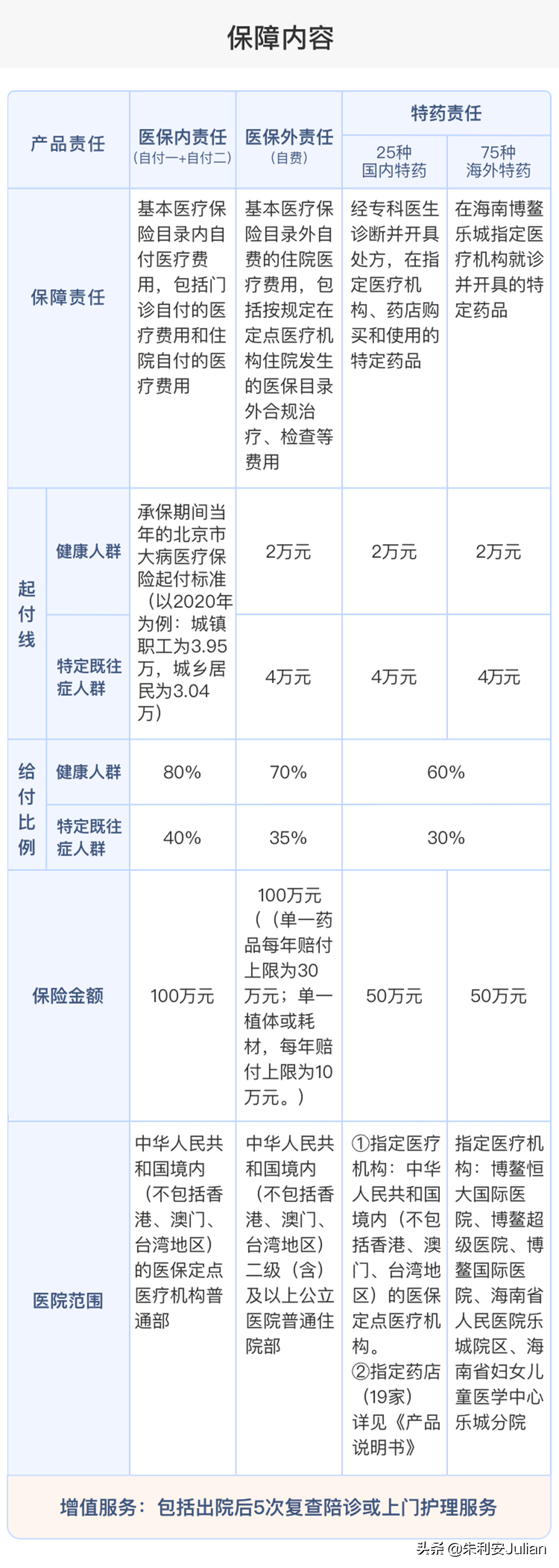 北京普惠健康保，可用医保个人账户抵扣，你关心的答案都在这里