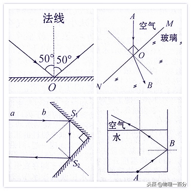 平面镜成像作图 平面镜成像规律表格-春风号