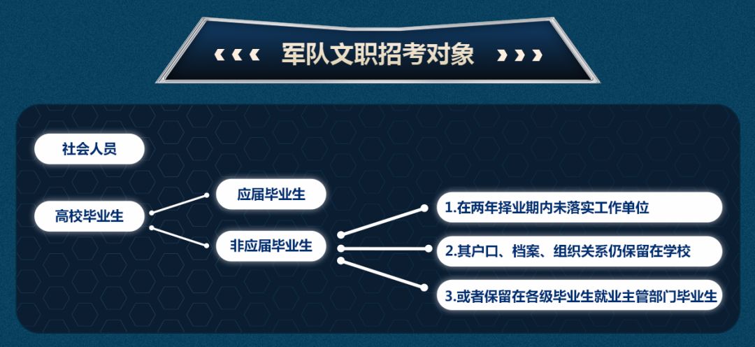 军队文职第三个预公告来了！陆军步兵学院发布招聘简章