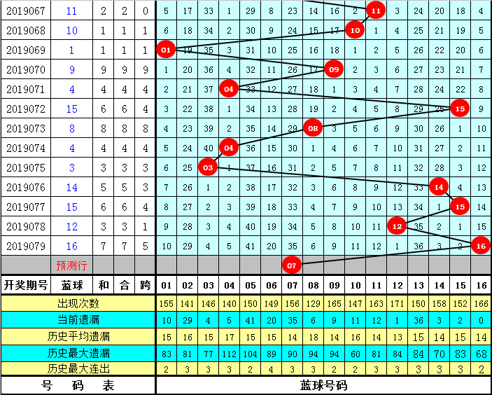 老刀080期双色球定位：6+1红球龙头关注04，中奖就在眼前