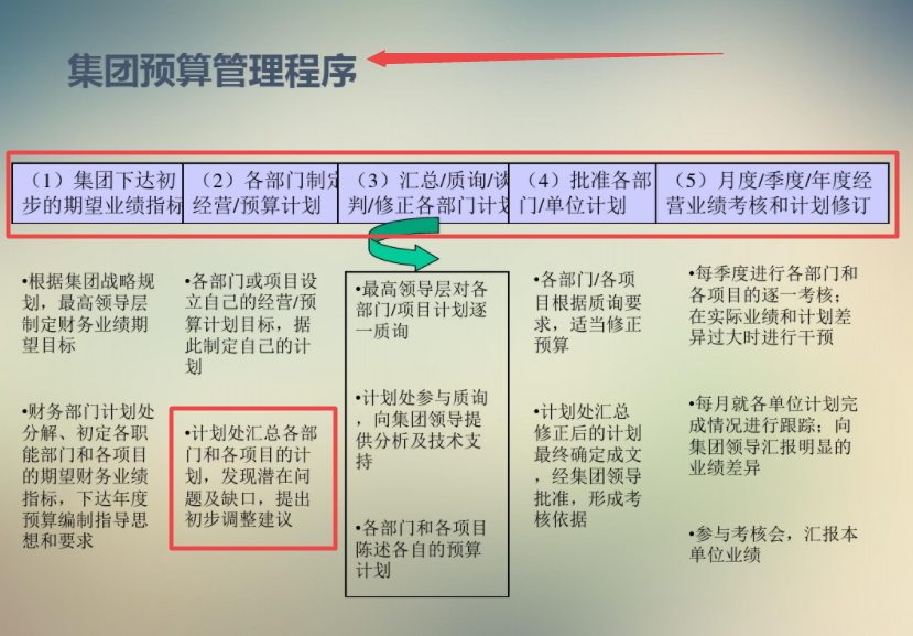 陈财务升职被质疑靠关系？现场一手全面预算管理，让众人惊叹不已
