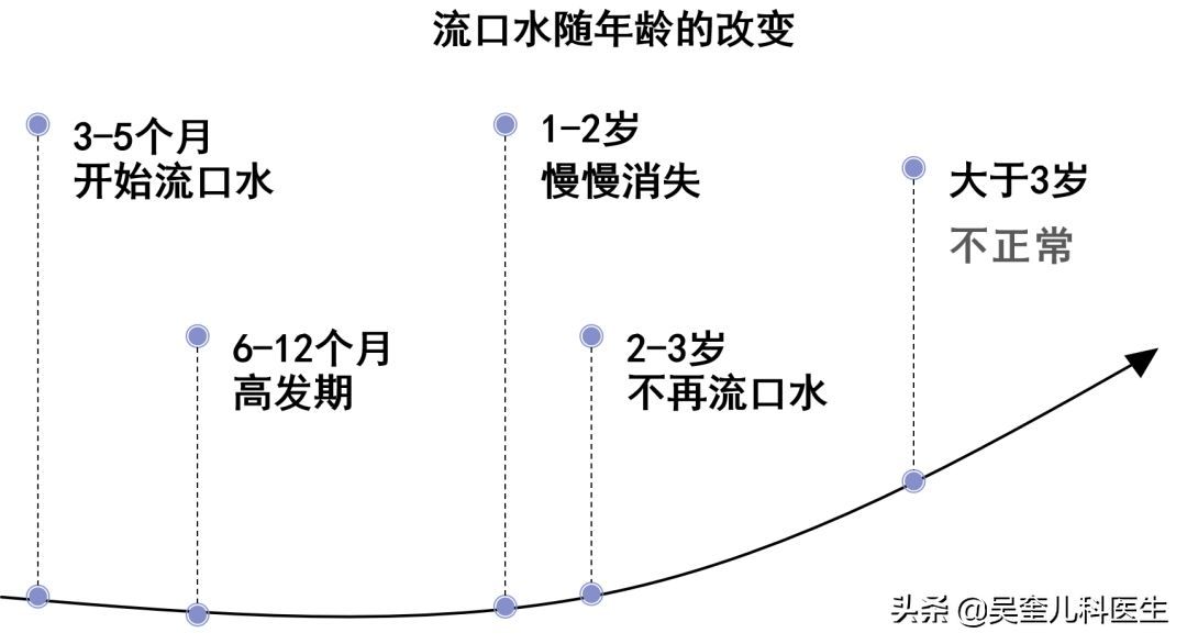 折腾的口水疹，宝宝流哈喇子，送给妈妈们5个护理好方法