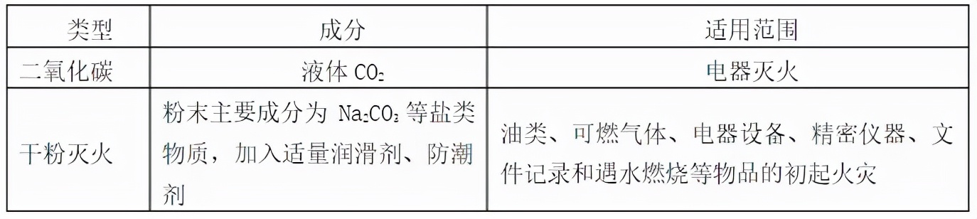 化学实验室安全管理规程，送你没商量