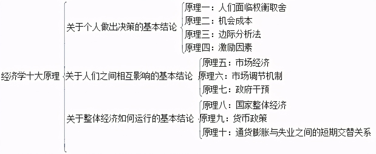 微观经济学论文（高鸿业西方经济学微观部分名校考研真题详解-才翎学习）