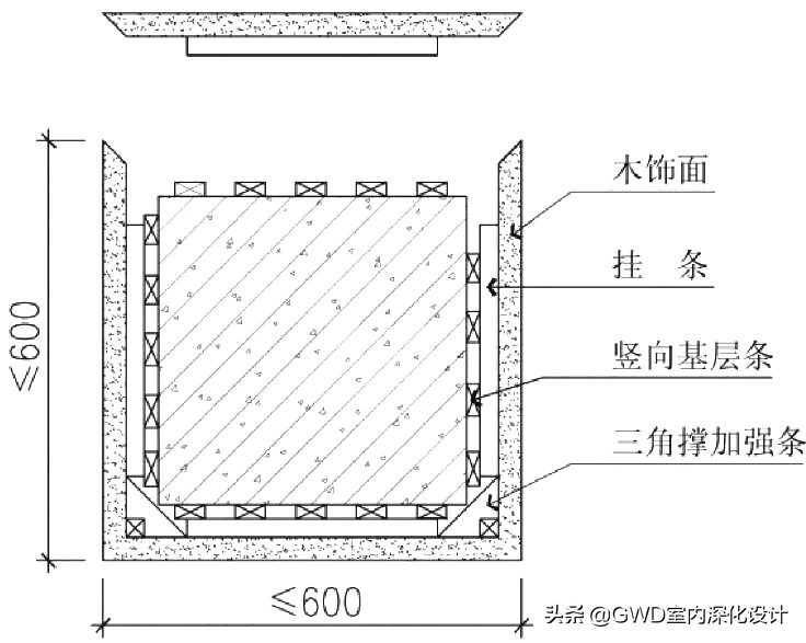 设计包柱方式及构造做法，全了