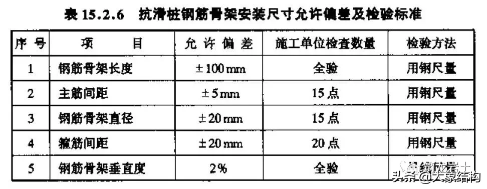 边坡处治常用的抗滑桩施工，你搞清楚工序了吗？