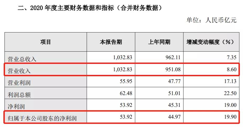 市值蒸发800亿！急跌20%后，长城汽车还高估么？