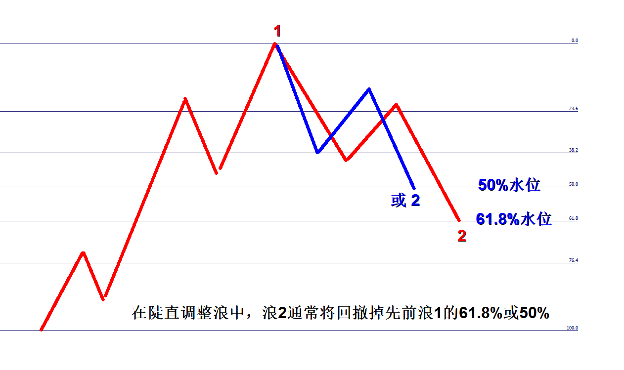 盛文兵艾略特波浪理论系列高级教程第九章节关于分析