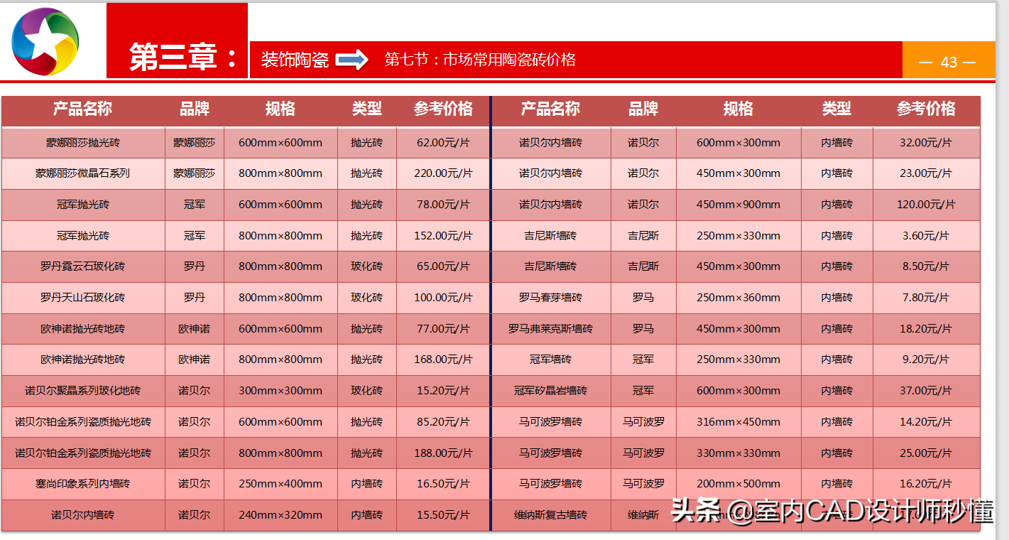 全网最全室内装修材料/施工材料施工工艺图文解析！建议收藏