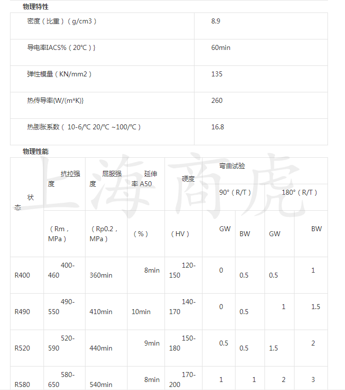 美标C19002铜板带C19010铜棒管