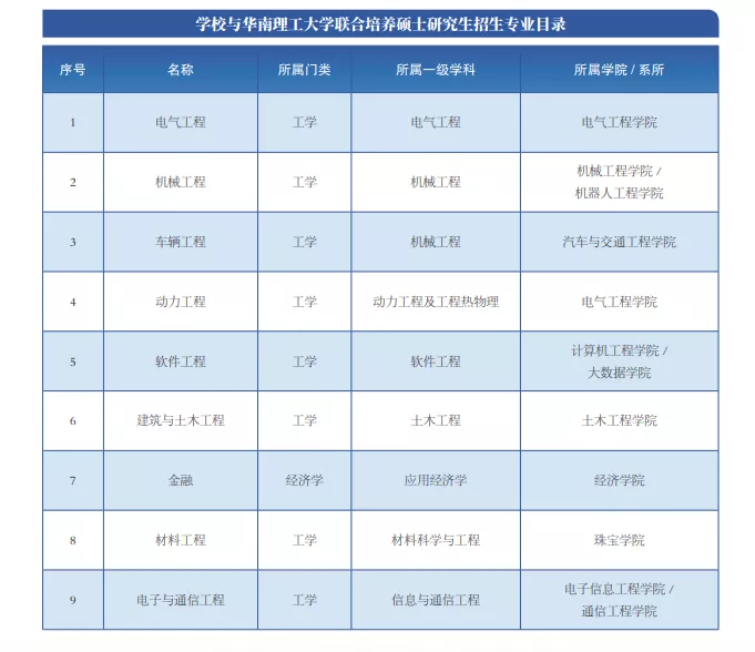 为什么要选择广州城市理工学院？