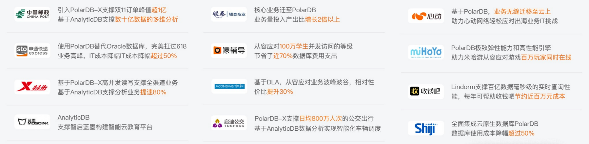 2021年3月国产数据库排行榜：雏凤声清阿里三连