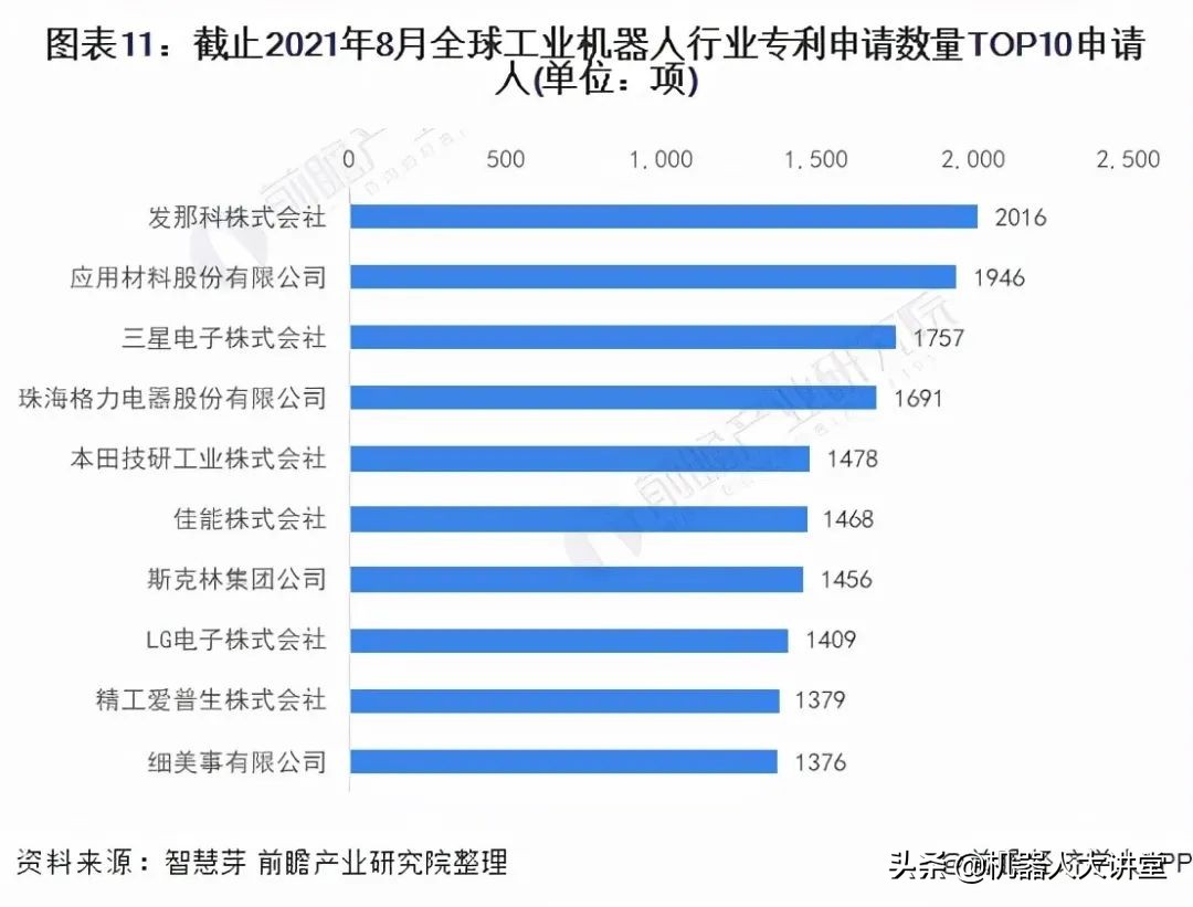 工业机器人行业保持增速，新产业需求提升，一大波红利在路上