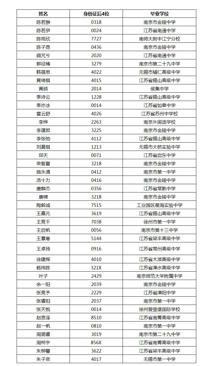 南科大2021年新生录取名单发布，955人被录取，你“上榜”了吗？