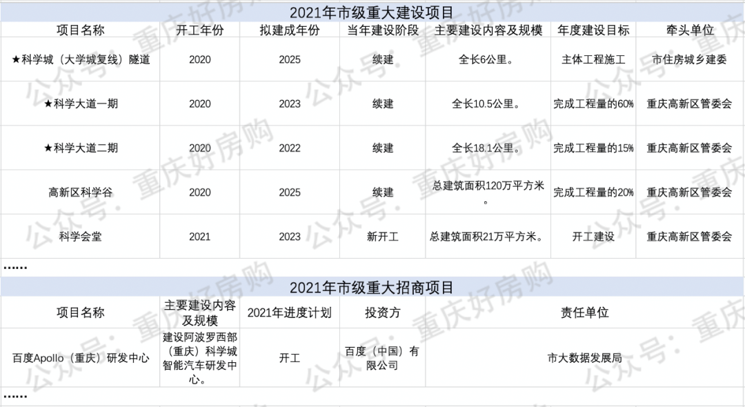 下一个中央公园在哪里