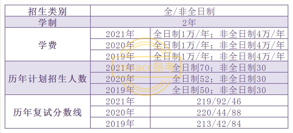 择校篇｜北京有哪些学费不高的MPAcc院校