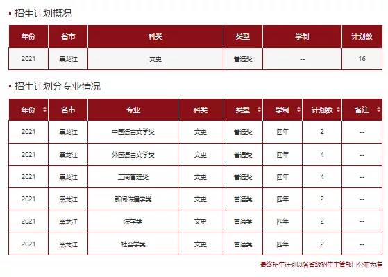 高考各分数段可报大学一览表！一本线上考生必看