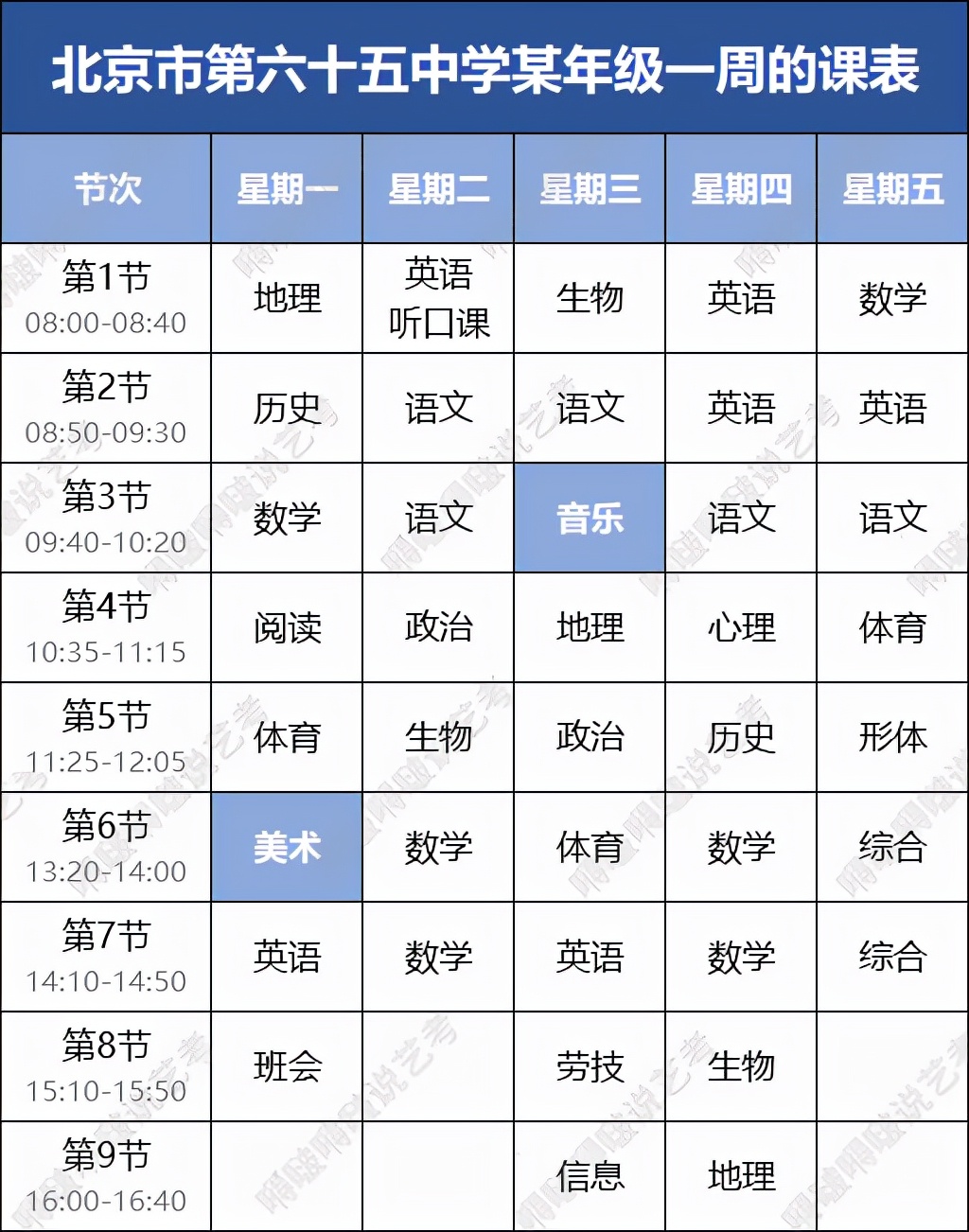 中小学美育开课了！学生学什么？你还以为美育只是弹琴、画画