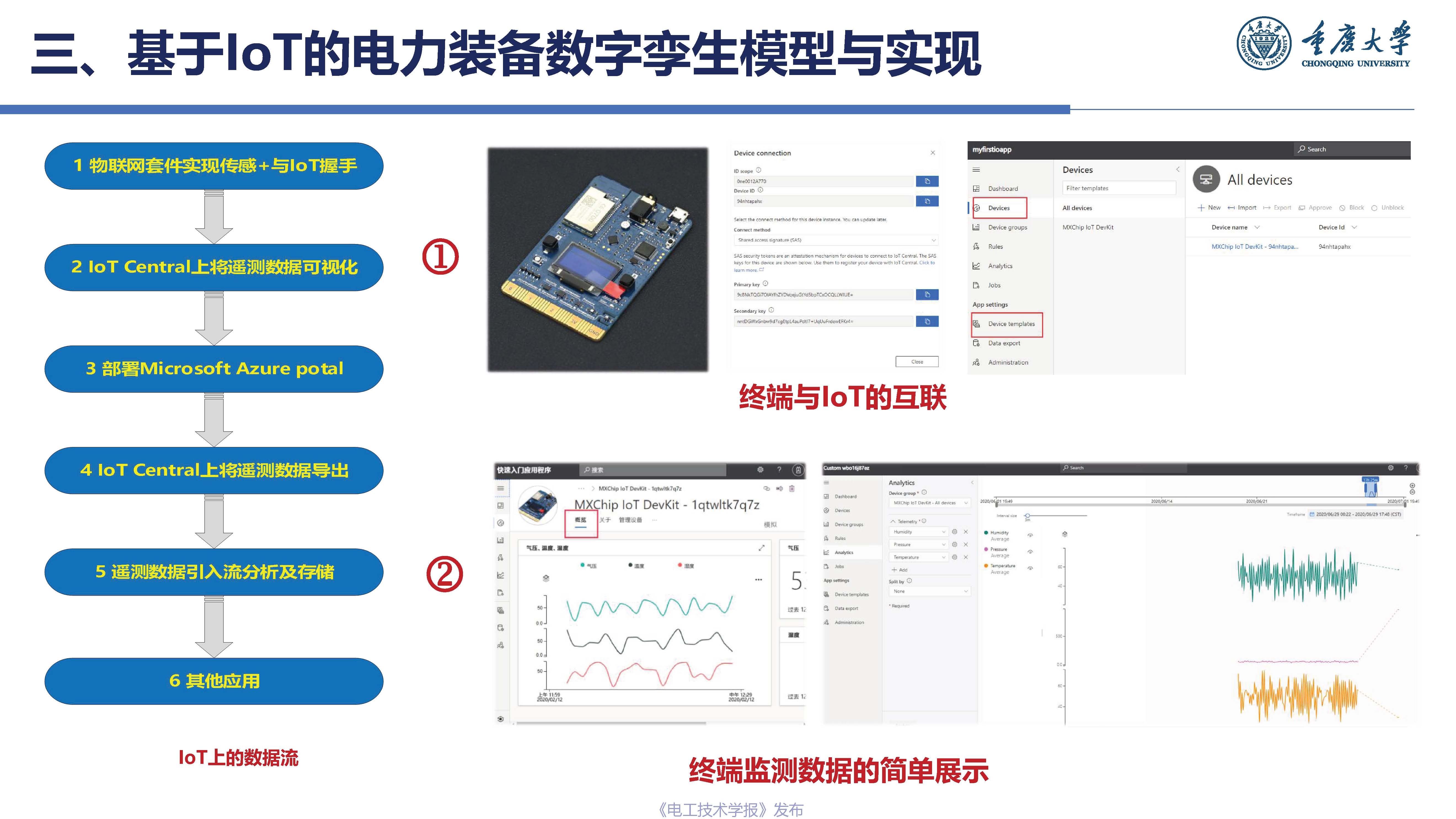 重庆大学杨帆教授：基于工业互联网的电力装备数字孪生模型与实现