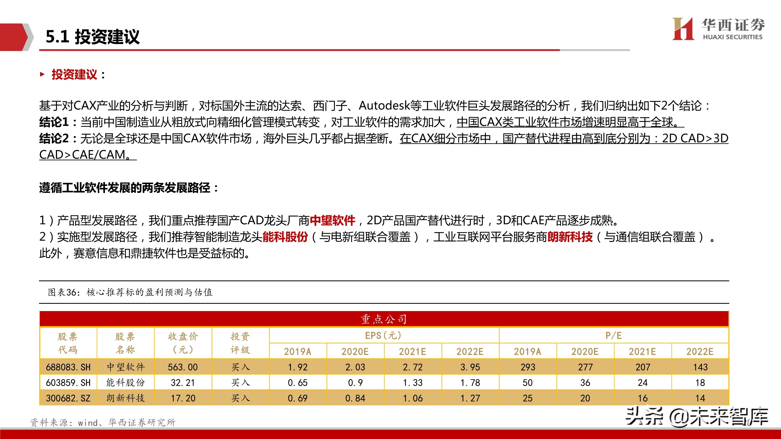 工业软件产业研究：CAX类工业软件趋势、空间、格局与投资主线