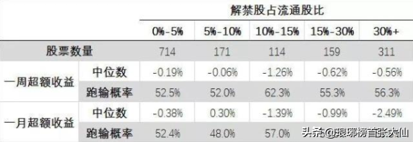 年末19000亿解禁高峰到来，手里的个股如何应对？