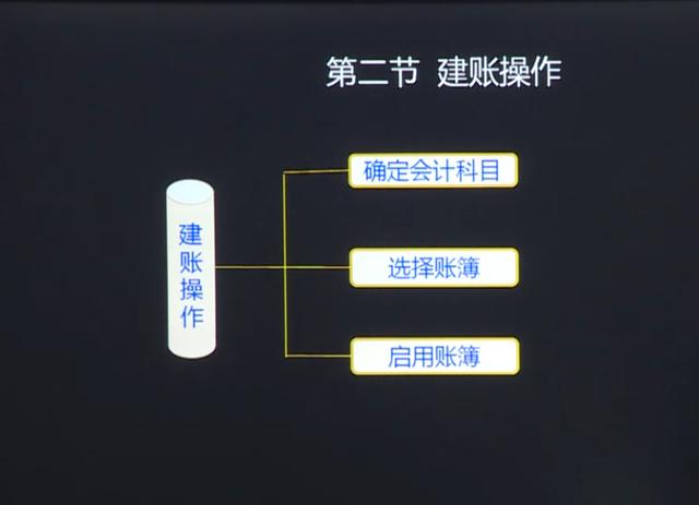 新手会计抱怨手工账太繁琐！详细实操+图文轻松学会，送给新手